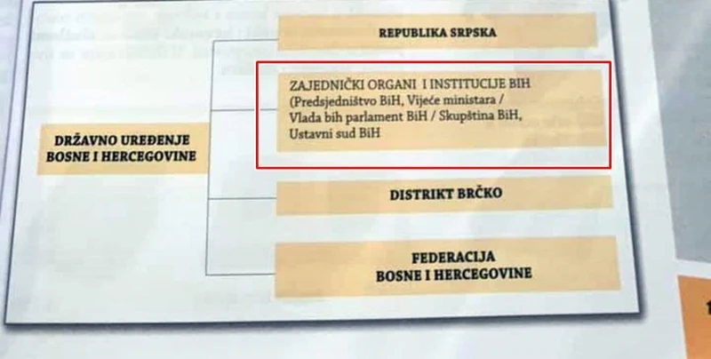 Sporne stranice u udžbeniku za peti razred