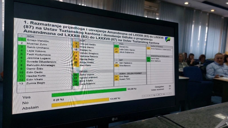 Glasanje u Skupštini TK
