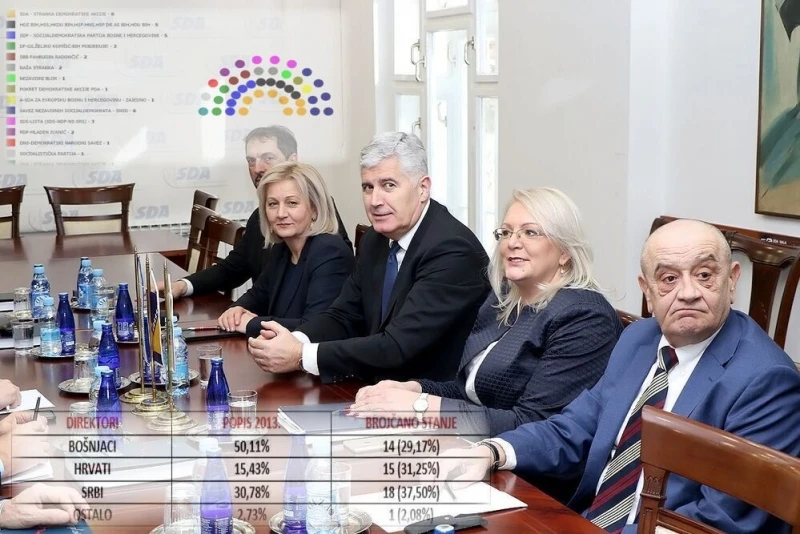 HDZBiH