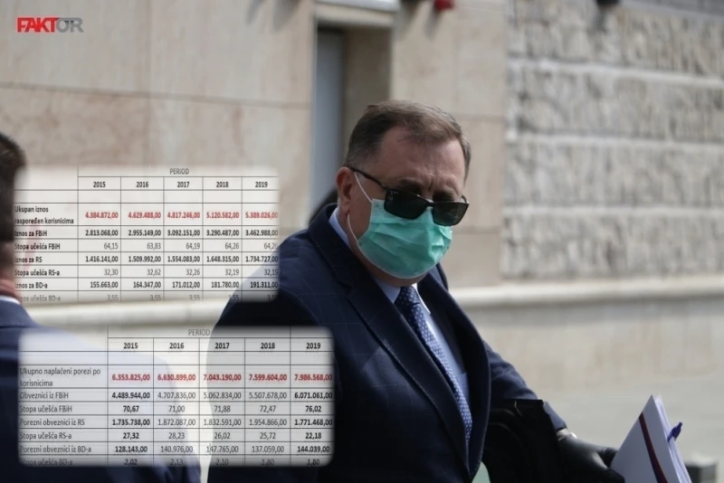 Milorad Dodik